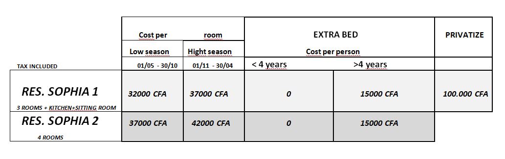 RATES RESIDENCE SOPHIA